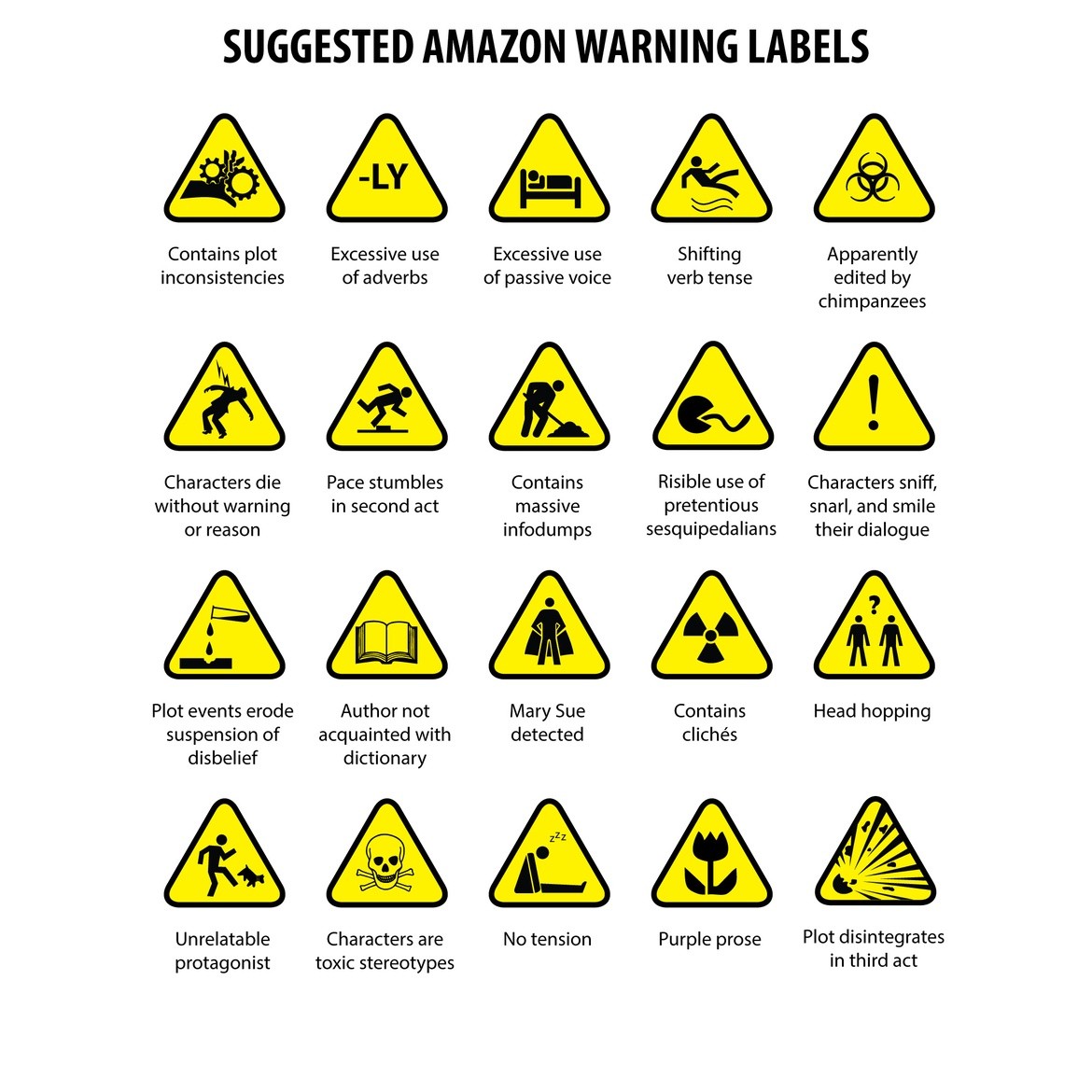 Hazardous Area Identification, Tehlikeli Alan Etiketleri